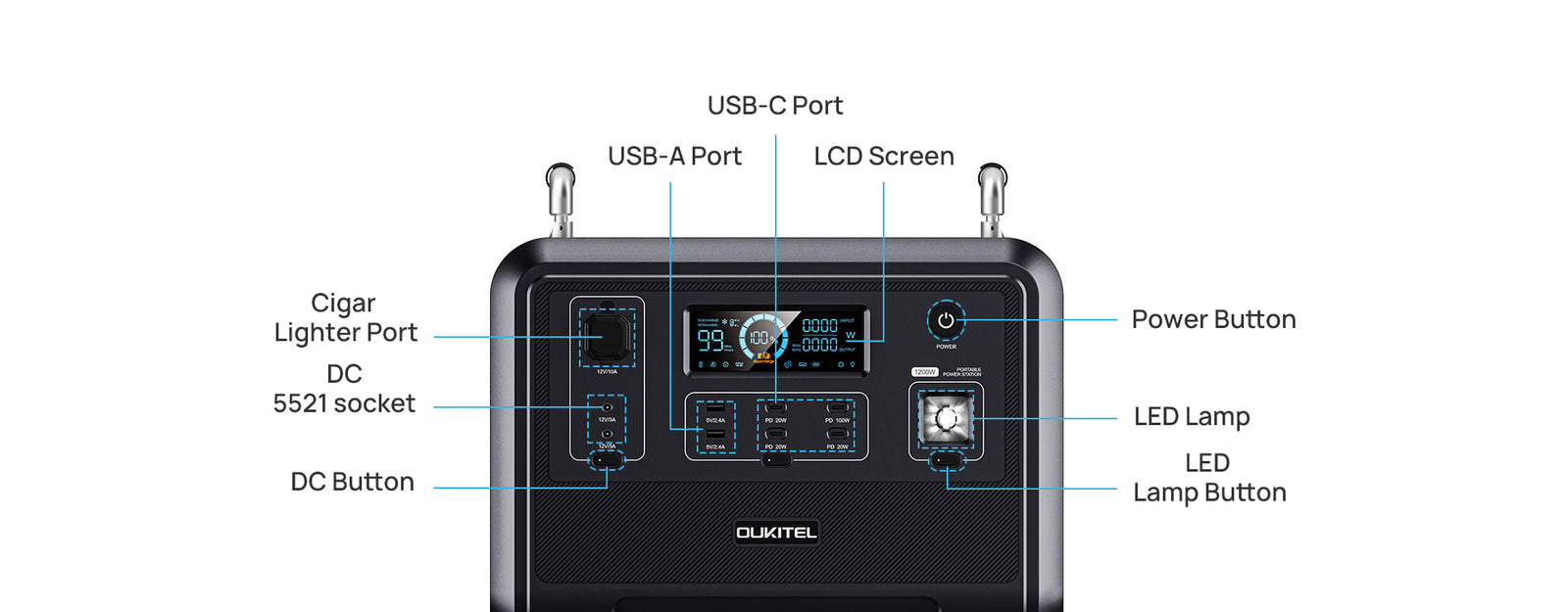 OUKITEL P1201 Portable Power Station 1200W | 960Wh