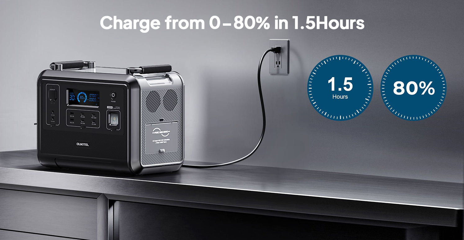 OUKITEL P1201 Portable Power Station 1200W/960Wh