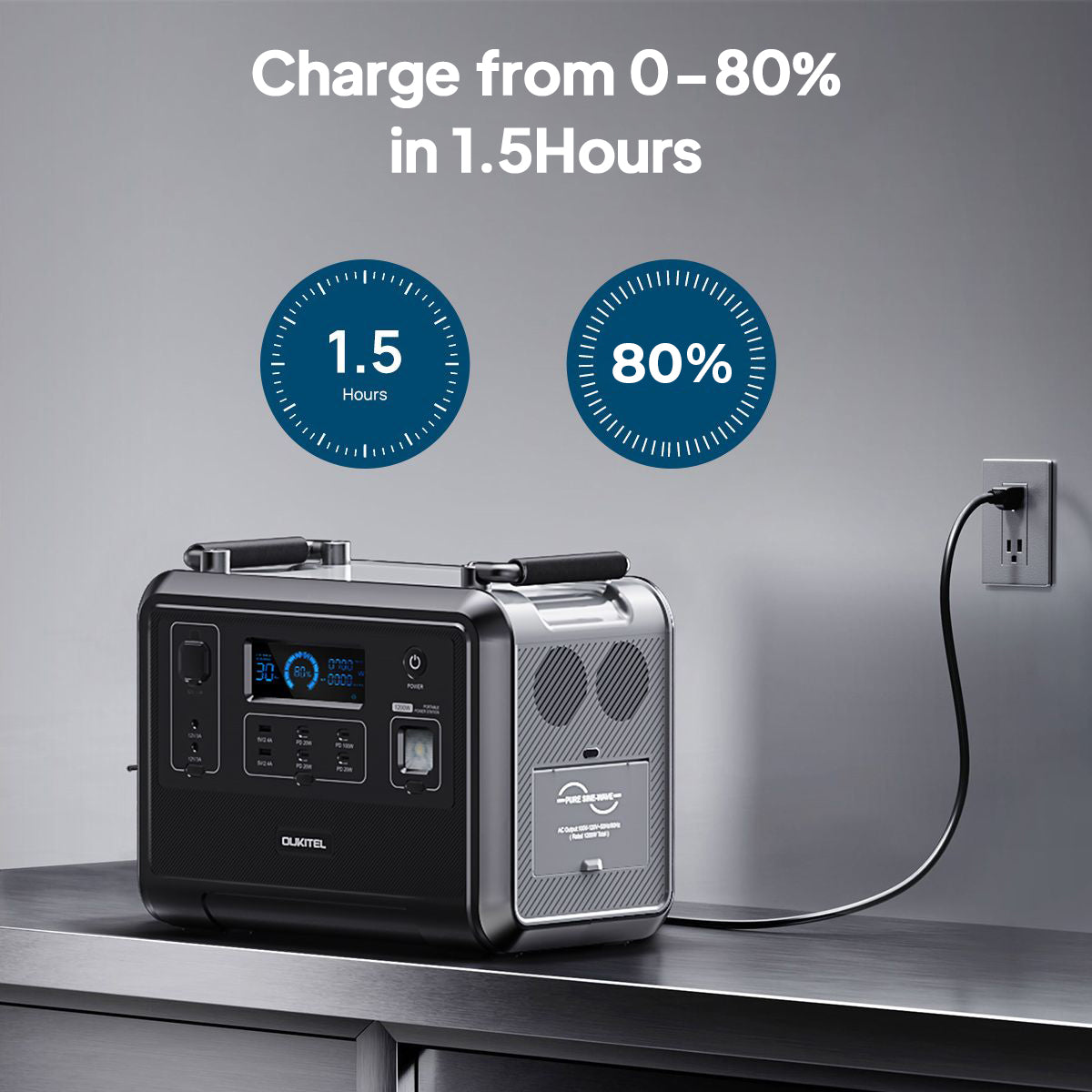 OUKITEL P1201 Super-fast Charging Powerstation