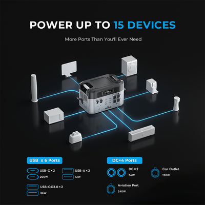 OUKITEL BP2000+2*B2000 Home Backup